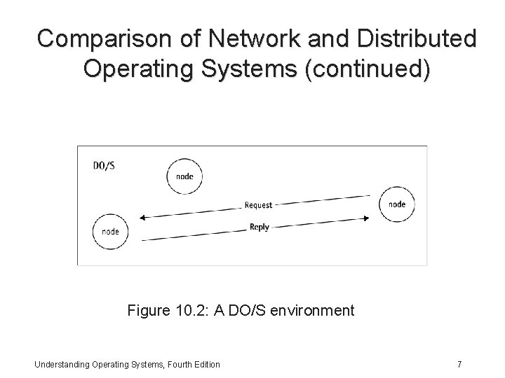 Comparison of Network and Distributed Operating Systems (continued) Figure 10. 2: A DO/S environment Comparison of Network and Distributed Operating Systems (continued) Figure 10. 2: A DO/S environment
