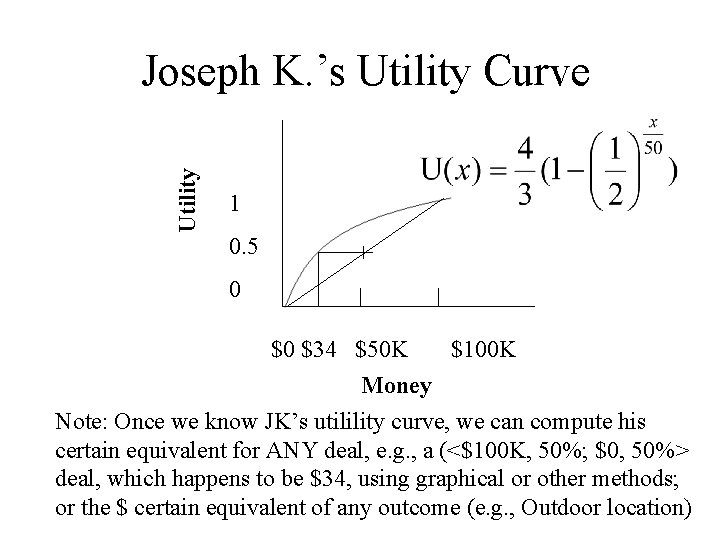 Utility Joseph K. ’s Utility Curve 1 0. 5 + 0 $0 $34 $50