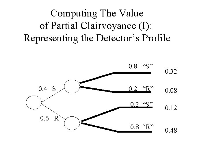 Computing The Value of Partial Clairvoyance (I): Representing the Detector’s Profile 0. 8 “S”
