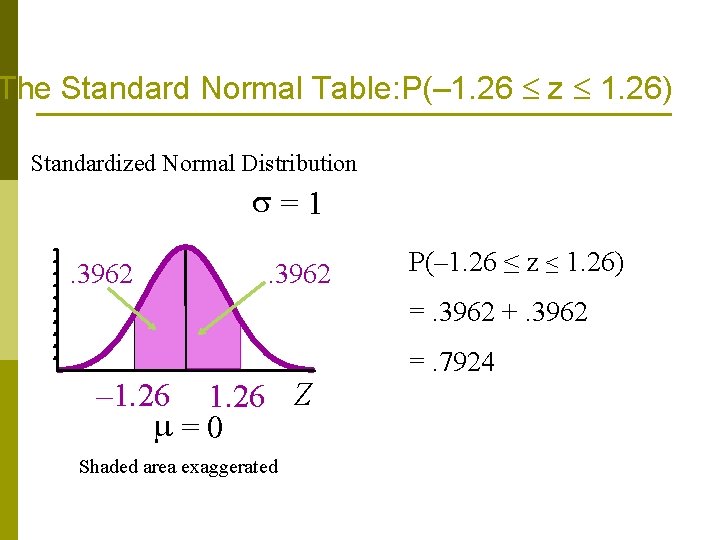 The Standard Normal Table: P(– 1. 26 z 1. 26) Standardized Normal Distribution =1. The Standard Normal Table: P(– 1. 26 z 1. 26) Standardized Normal Distribution =1.