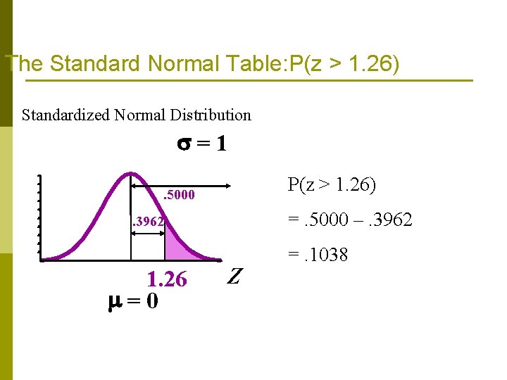 The Standard Normal Table: P(z > 1. 26) Standardized Normal Distribution s=1 P(z > The Standard Normal Table: P(z > 1. 26) Standardized Normal Distribution s=1 P(z >