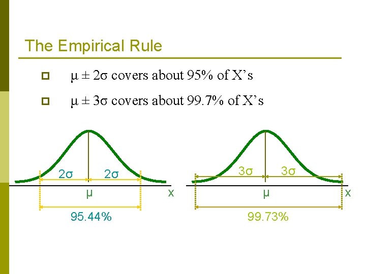The Empirical Rule p μ ± 2σ covers about 95% of X’s p μ The Empirical Rule p μ ± 2σ covers about 95% of X’s p μ