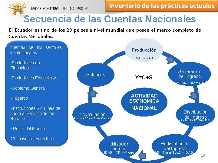Inventario de las prácticas actuales Secuencia de las Cuentas Nacionales El Ecuador es uno