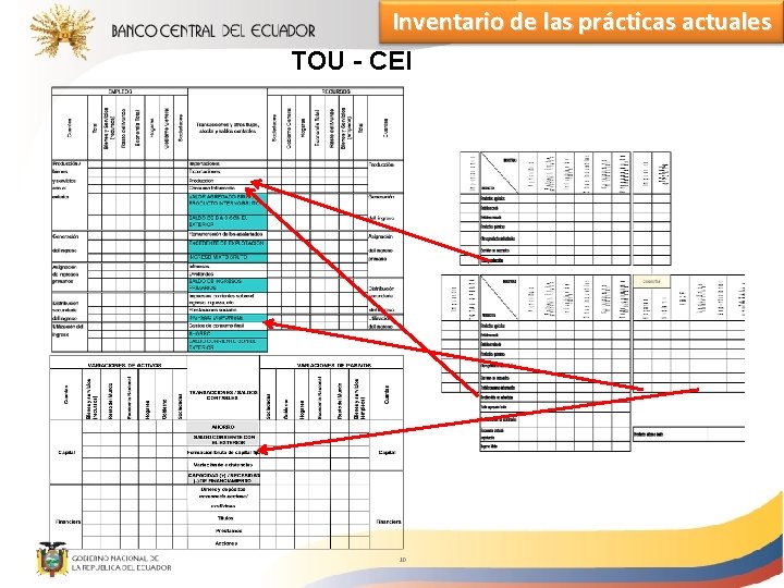 Inventario de las prácticas actuales TOU - CEI 