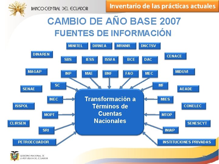 Inventario de las prácticas actuales CAMBIO DE AÑO BASE 2007 FUENTES DE INFORMACIÓN MINITEL