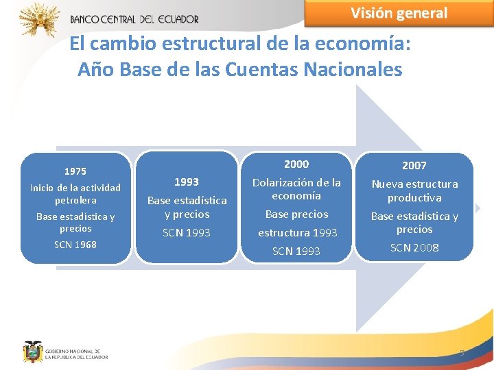 Visión general El cambio estructural de la economía: Año Base de las Cuentas Nacionales