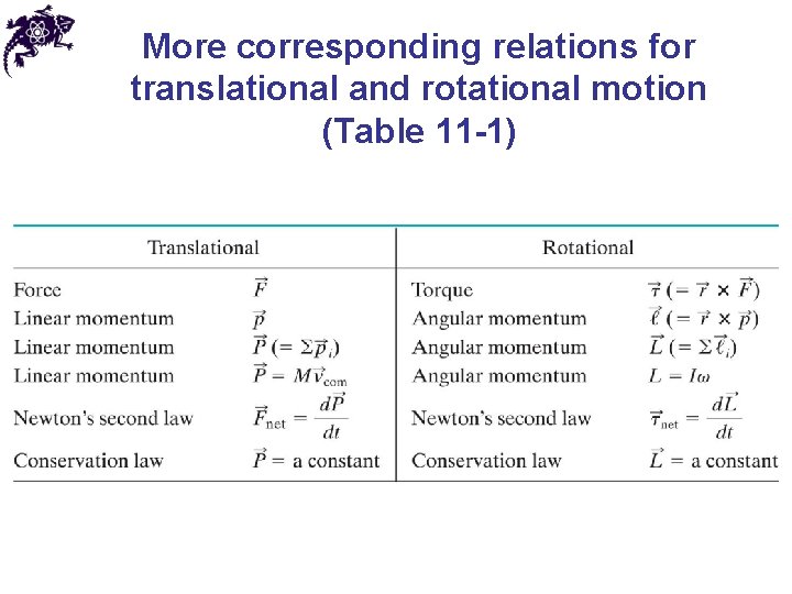 More corresponding relations for translational and rotational motion (Table 11 -1) 