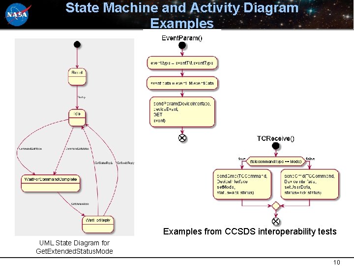 State Machine and Activity Diagram Examples from CCSDS interoperability tests UML State Diagram for