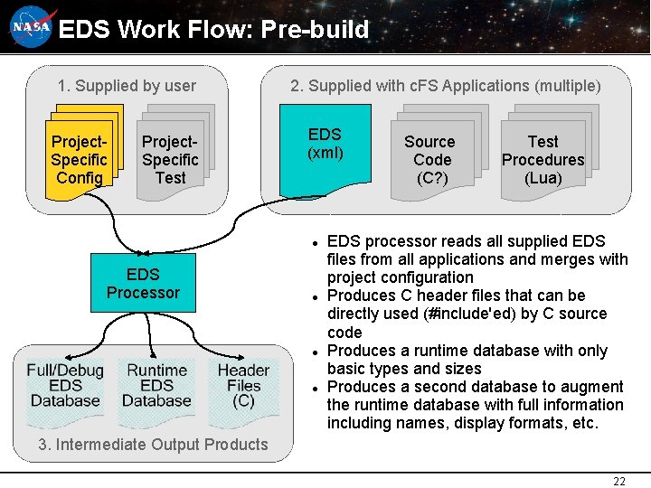 EDS Work Flow: Pre-build 1. Supplied by user Project. Specific Config Project. Specific Test