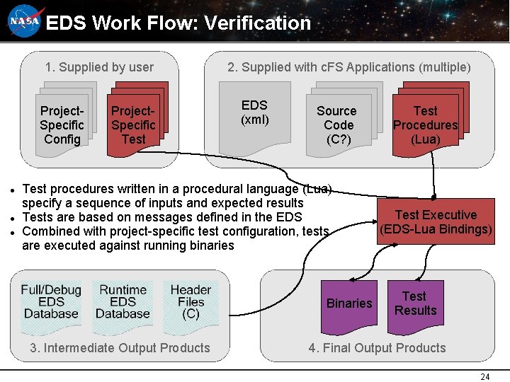 EDS Work Flow: Verification 1. Supplied by user Project. Specific Config Project. Specific Test