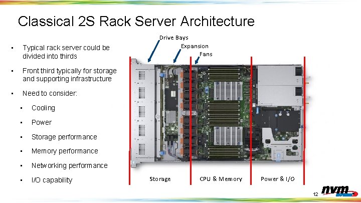 Classical 2 S Rack Server Architecture • Typical rack server could be divided into