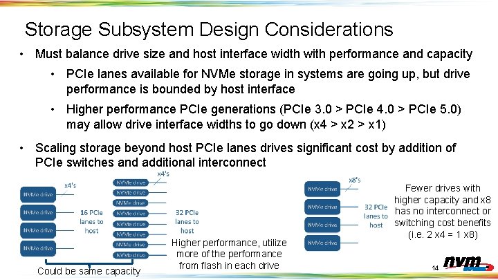 Storage Subsystem Design Considerations • Must balance drive size and host interface width with