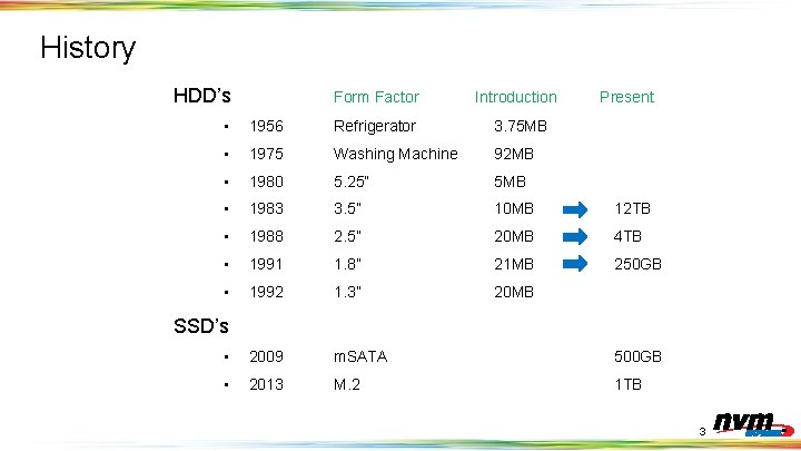 History HDD’s Form Factor Introduction Present • 1956 Refrigerator 3. 75 MB • 1975