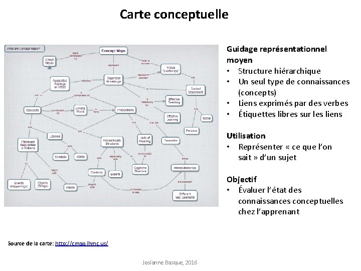 Carte conceptuelle Guidage représentationnel moyen • Structure hiérarchique • Un seul type de connaissances