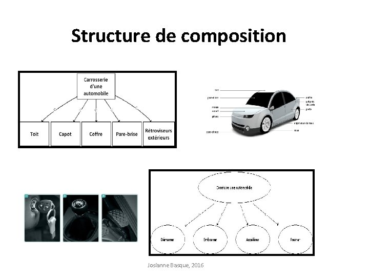 Structure de composition Josianne Basque, 2016 