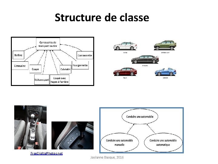 Structure de classe Free. Digital. Photos. net Josianne Basque, 2016 