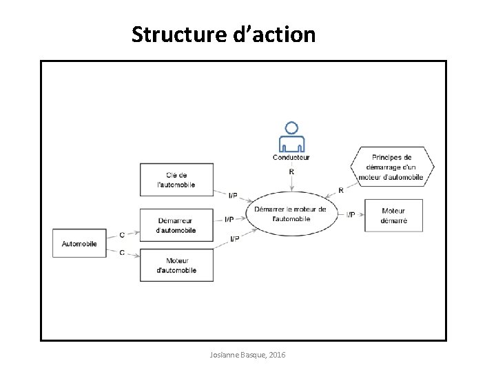 Structure d’action Josianne Basque, 2016 