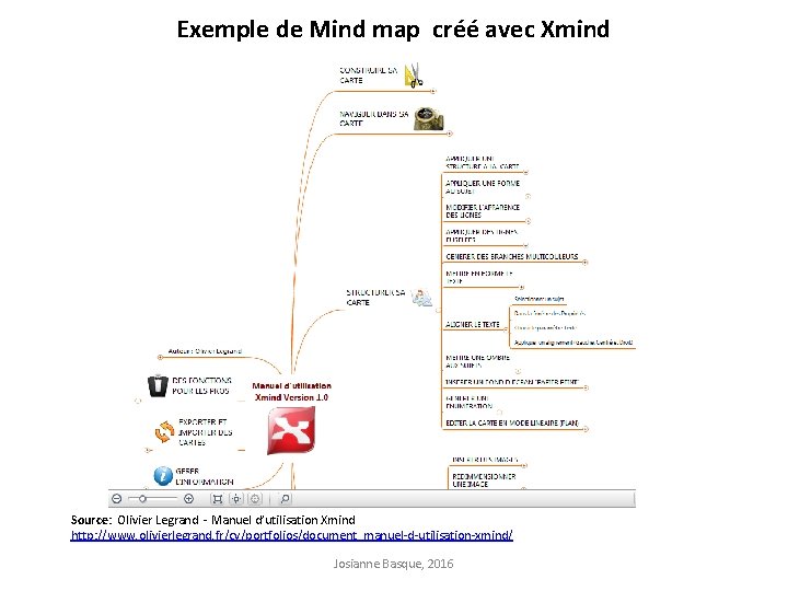 Exemple de Mind map créé avec Xmind Source: Olivier Legrand - Manuel d’utilisation Xmind