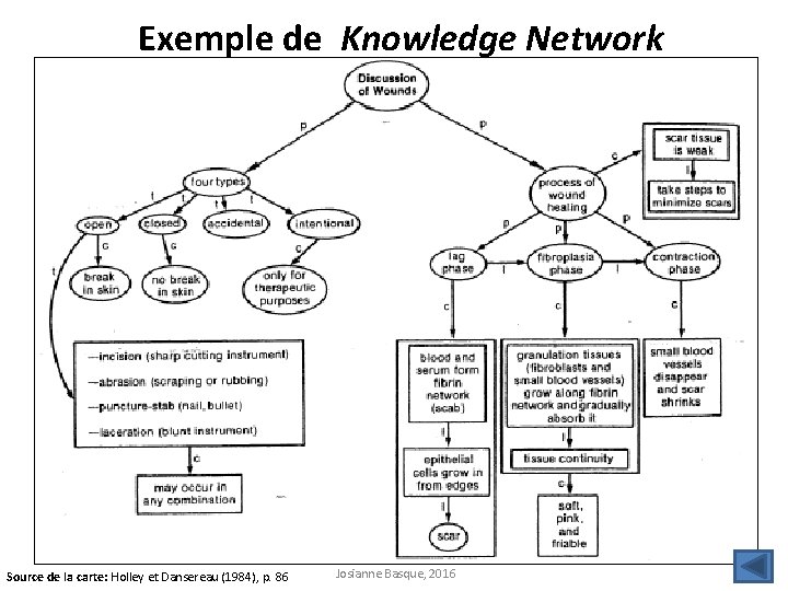 Exemple de Knowledge Network Source de la carte: Holley et Dansereau (1984), p. 86