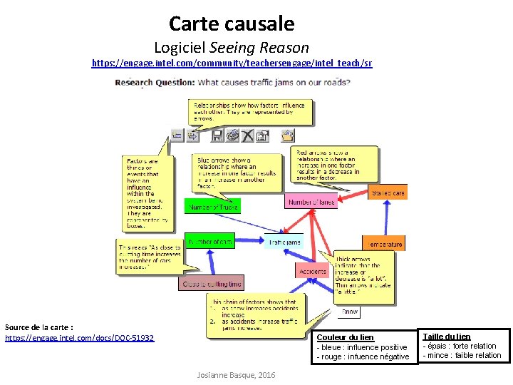 Carte causale Logiciel Seeing Reason https: //engage. intel. com/community/teachersengage/intel_teach/sr Source de la carte :