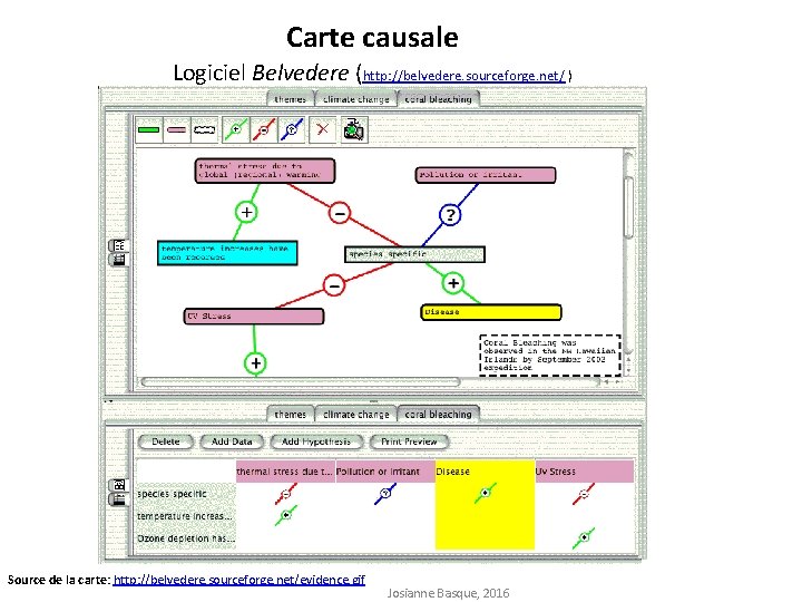 Carte causale Logiciel Belvedere (http: //belvedere. sourceforge. net/ ) Source de la carte: http: