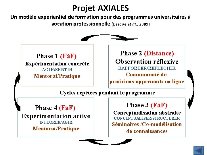 Projet AXIALES Un modèle expérientiel de formation pour des programmes universitaires à vocation professionnelle