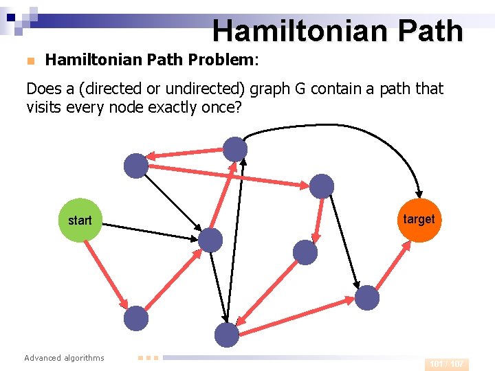 Hamiltonian Path n Hamiltonian Path Problem: Does a (directed or undirected) graph G contain