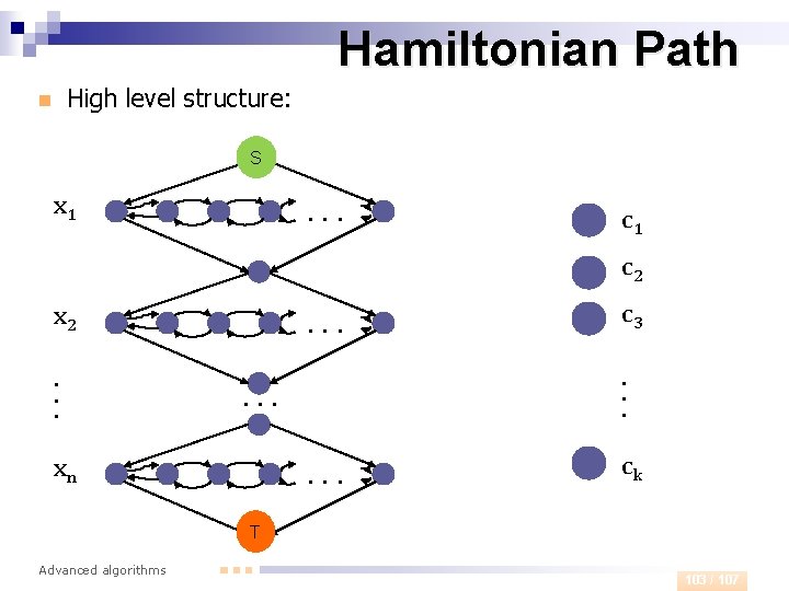 Hamiltonian Path High level structure: n S . . . x 1 c 2