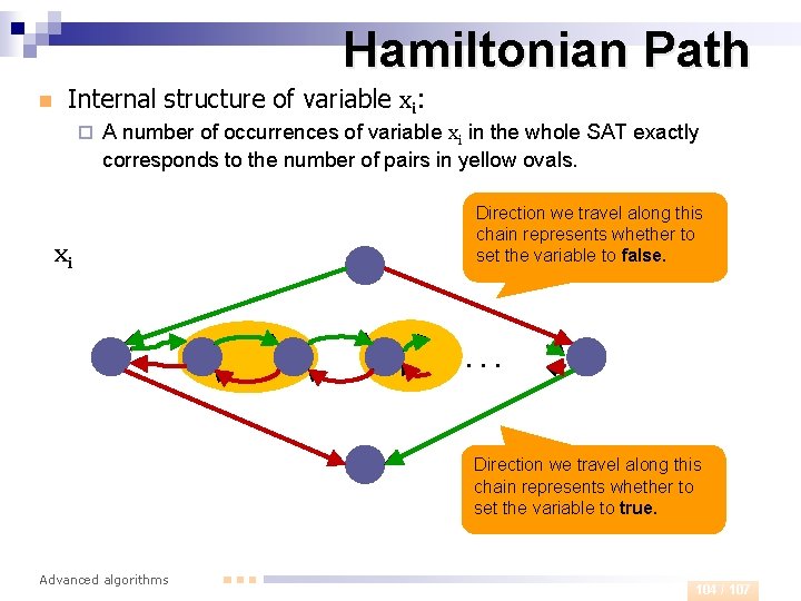 Hamiltonian Path n Internal structure of variable xi: ¨ A number of occurrences of