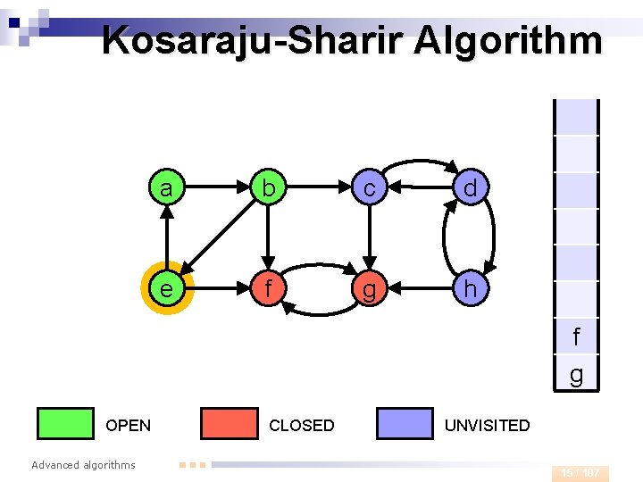 Kosaraju-Sharir Algorithm a b c d e f g h f g OPEN Advanced