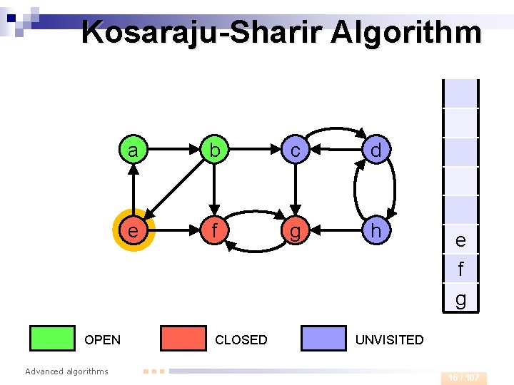 Kosaraju-Sharir Algorithm OPEN Advanced algorithms a b c d e f g h CLOSED