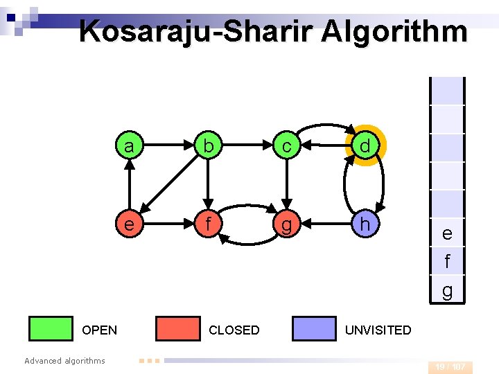 Kosaraju-Sharir Algorithm OPEN Advanced algorithms a b c d e f g h CLOSED