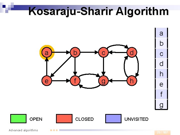 Kosaraju-Sharir Algorithm OPEN Advanced algorithms a b c d e f g h CLOSED