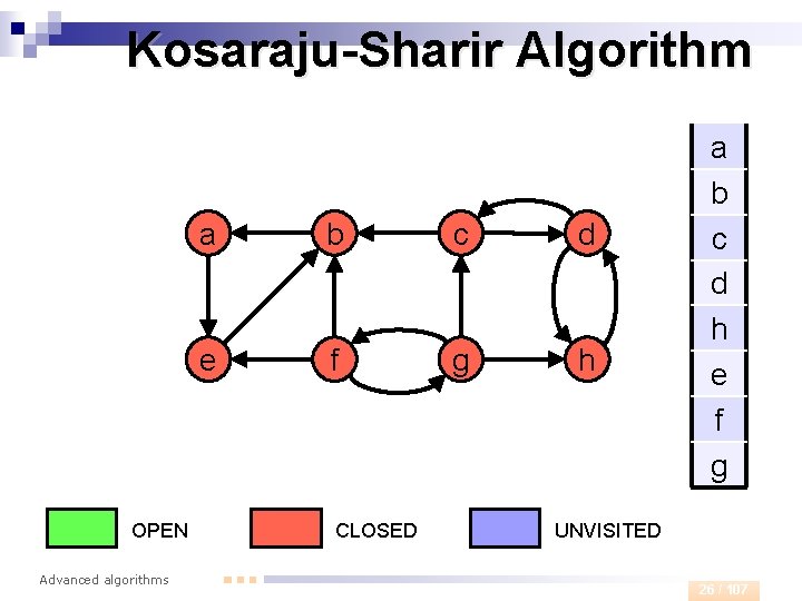 Kosaraju-Sharir Algorithm OPEN Advanced algorithms a b c d e f g h CLOSED