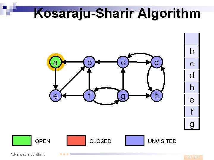 Kosaraju-Sharir Algorithm OPEN Advanced algorithms a b c d e f g h CLOSED