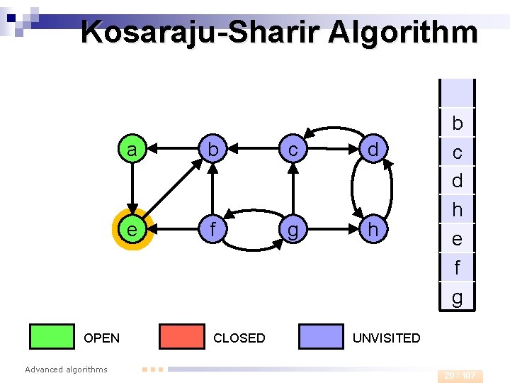 Kosaraju-Sharir Algorithm OPEN Advanced algorithms a b c d e f g h CLOSED