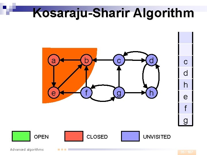 Kosaraju-Sharir Algorithm OPEN Advanced algorithms a b c d e f g h CLOSED