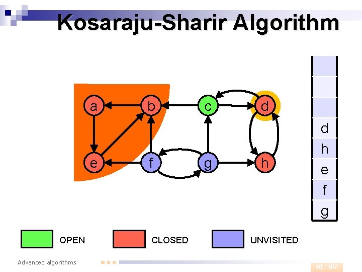 Kosaraju-Sharir Algorithm a e OPEN Advanced algorithms b f CLOSED c g d h