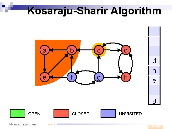 Kosaraju-Sharir Algorithm a e OPEN Advanced algorithms b f CLOSED c g d h