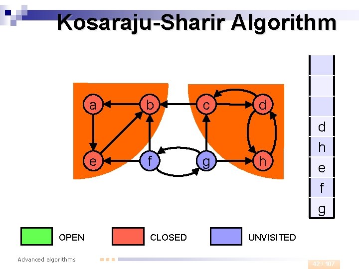 Kosaraju-Sharir Algorithm a e OPEN Advanced algorithms b f CLOSED c g d h