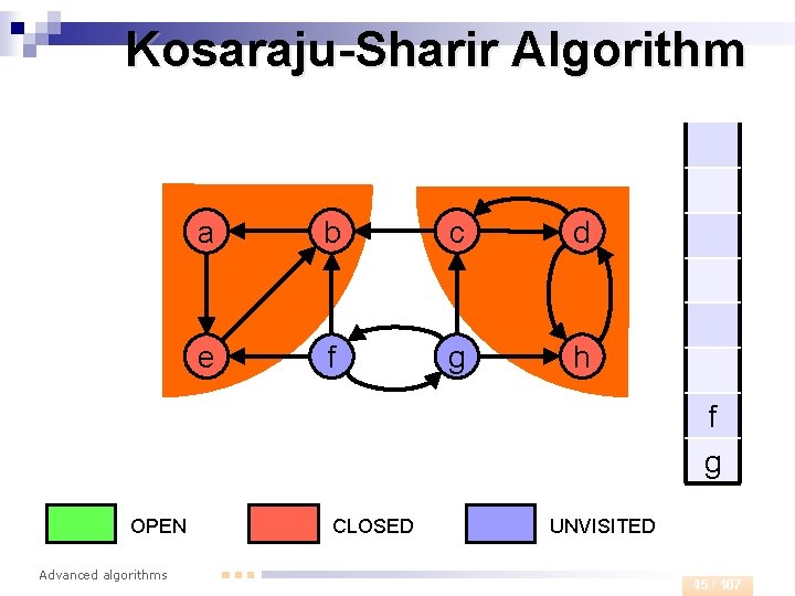 Kosaraju-Sharir Algorithm a b c d e f g h f g OPEN Advanced