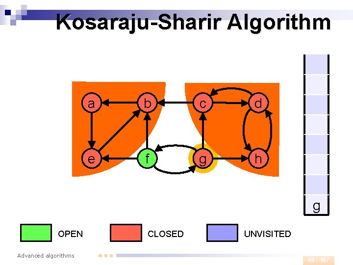 Kosaraju-Sharir Algorithm a b c d e f g h g OPEN Advanced algorithms