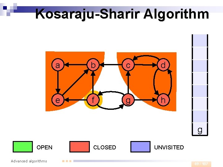 Kosaraju-Sharir Algorithm a b c d e f g h g OPEN Advanced algorithms