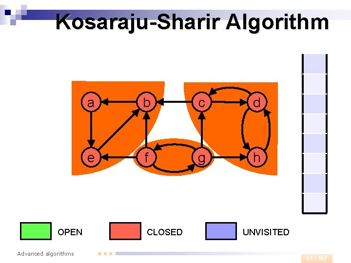 Kosaraju-Sharir Algorithm OPEN Advanced algorithms a b c d e f g h CLOSED