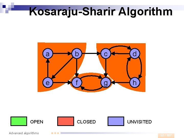 Kosaraju-Sharir Algorithm OPEN Advanced algorithms a b c d e f g h CLOSED