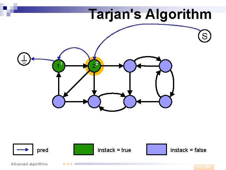 Tarjan's Algorithm S 1 pred Advanced algorithms 1 2 2 instack = true instack