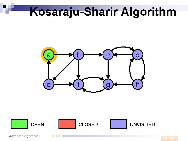 Kosaraju-Sharir Algorithm OPEN Advanced algorithms a b c d e f g h CLOSED