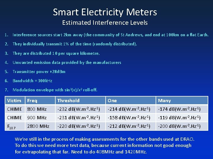 Smart Electricity Meters Estimated Interference Levels 1. Interference sources start 2 km away (the
