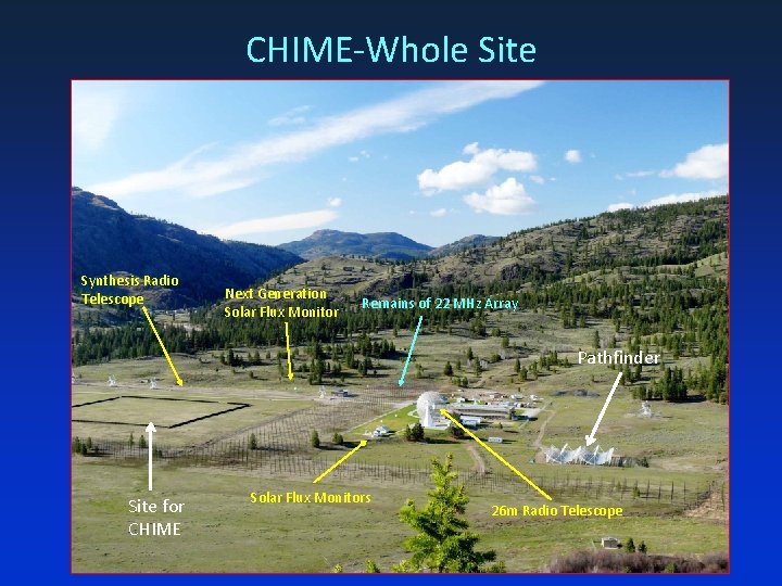 CHIME-Whole Site Synthesis Radio Telescope Next Generation Solar Flux Monitor Remains of 22 MHz