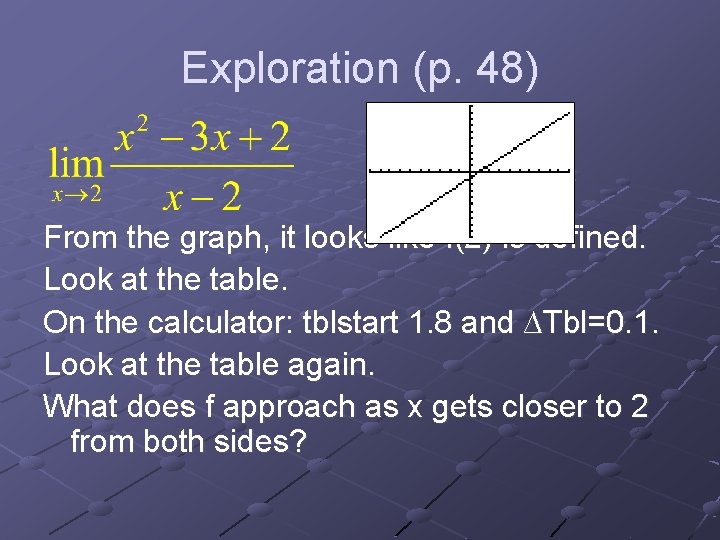 Exploration (p. 48) From the graph, it looks like f(2) is defined. Look at